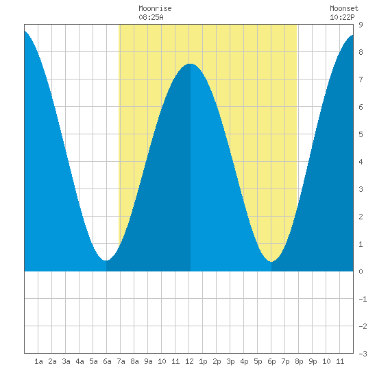 Hall Island tide chart for Wednesday, April 14, 2021