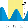Hall Island tide chart for Saturday, April 17, 2021