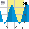 Hall Island tide chart for Monday, April 26, 2021