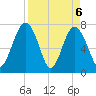 Hall Island tide chart for Tuesday, April 6, 2021