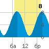 Hall Island tide chart for Thursday, April 8, 2021
