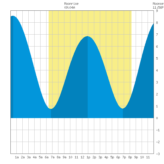 Hall Island tide chart for Saturday, May 15, 2021
