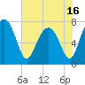 Hall Island tide chart for Sunday, May 16, 2021