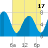 Hall Island tide chart for Monday, May 17, 2021