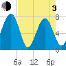 Hall Island tide chart for Monday, May 3, 2021