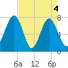 Hall Island tide chart for Tuesday, May 4, 2021