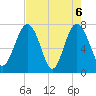 Hall Island tide chart for Thursday, May 6, 2021