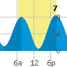 Hall Island tide chart for Friday, May 7, 2021