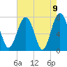 Hall Island tide chart for Sunday, May 9, 2021