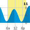 Hall Island tide chart for Friday, June 11, 2021