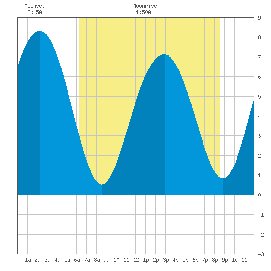 Hall Island tide chart for Wednesday, June 16, 2021