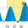 Hall Island tide chart for Wednesday, June 23, 2021