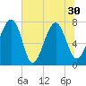 Hall Island tide chart for Wednesday, June 30, 2021