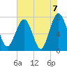 Hall Island tide chart for Monday, June 7, 2021