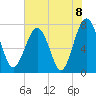 Hall Island tide chart for Tuesday, June 8, 2021