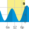 Hall Island tide chart for Wednesday, June 9, 2021