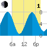 Hall Island tide chart for Thursday, July 1, 2021
