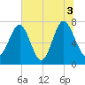 Hall Island tide chart for Saturday, July 3, 2021
