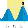 Hall Island tide chart for Monday, July 5, 2021