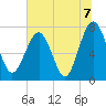 Hall Island tide chart for Wednesday, July 7, 2021