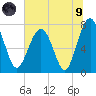 Hall Island tide chart for Friday, July 9, 2021