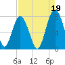 Hall Island tide chart for Thursday, August 19, 2021