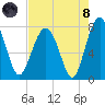Hall Island tide chart for Sunday, August 8, 2021