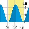 Hall Island tide chart for Friday, September 10, 2021
