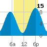 Hall Island tide chart for Wednesday, September 15, 2021
