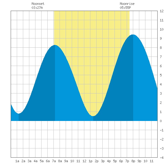 Hall Island tide chart for Friday, September 17, 2021