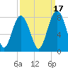 Hall Island tide chart for Friday, September 17, 2021