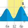 Hall Island tide chart for Wednesday, September 1, 2021