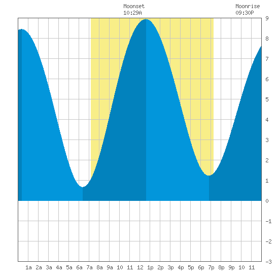 Hall Island tide chart for Friday, September 24, 2021