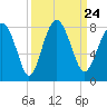 Hall Island tide chart for Friday, September 24, 2021
