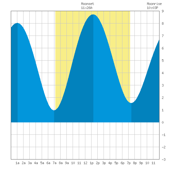 Hall Island tide chart for Saturday, September 25, 2021