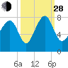 Hall Island tide chart for Tuesday, September 28, 2021