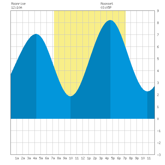 Hall Island tide chart for Wednesday, September 29, 2021