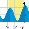Hall Island tide chart for Saturday, September 4, 2021