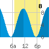 Hall Island tide chart for Wednesday, September 8, 2021