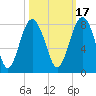 Hall Island tide chart for Sunday, October 17, 2021