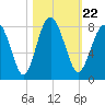 Hall Island tide chart for Friday, October 22, 2021