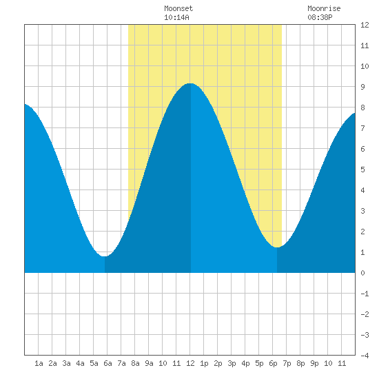 Hall Island tide chart for Saturday, October 23, 2021