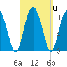 Hall Island tide chart for Friday, October 8, 2021