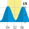 Hall Island tide chart for Monday, November 15, 2021