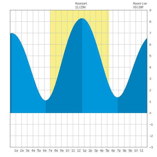 Hall Island tide chart for Wednesday, November 24, 2021