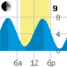 Hall Island tide chart for Sunday, January 9, 2022