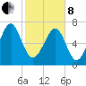 Hall Island tide chart for Tuesday, February 8, 2022