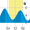 Hall Island tide chart for Wednesday, February 9, 2022
