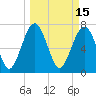 Hall Island tide chart for Tuesday, March 15, 2022