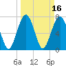 Hall Island tide chart for Wednesday, March 16, 2022